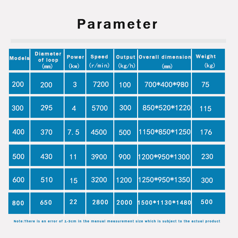 Why Is the Rice Grinder Worth Choosing?（images 3）