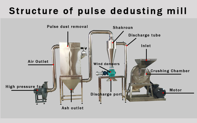 Stainless Steel Salt Crusher（images 5）