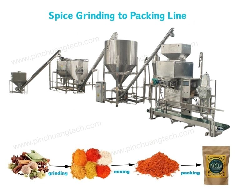 Spice Grinding, Mixing & Packing Production Line