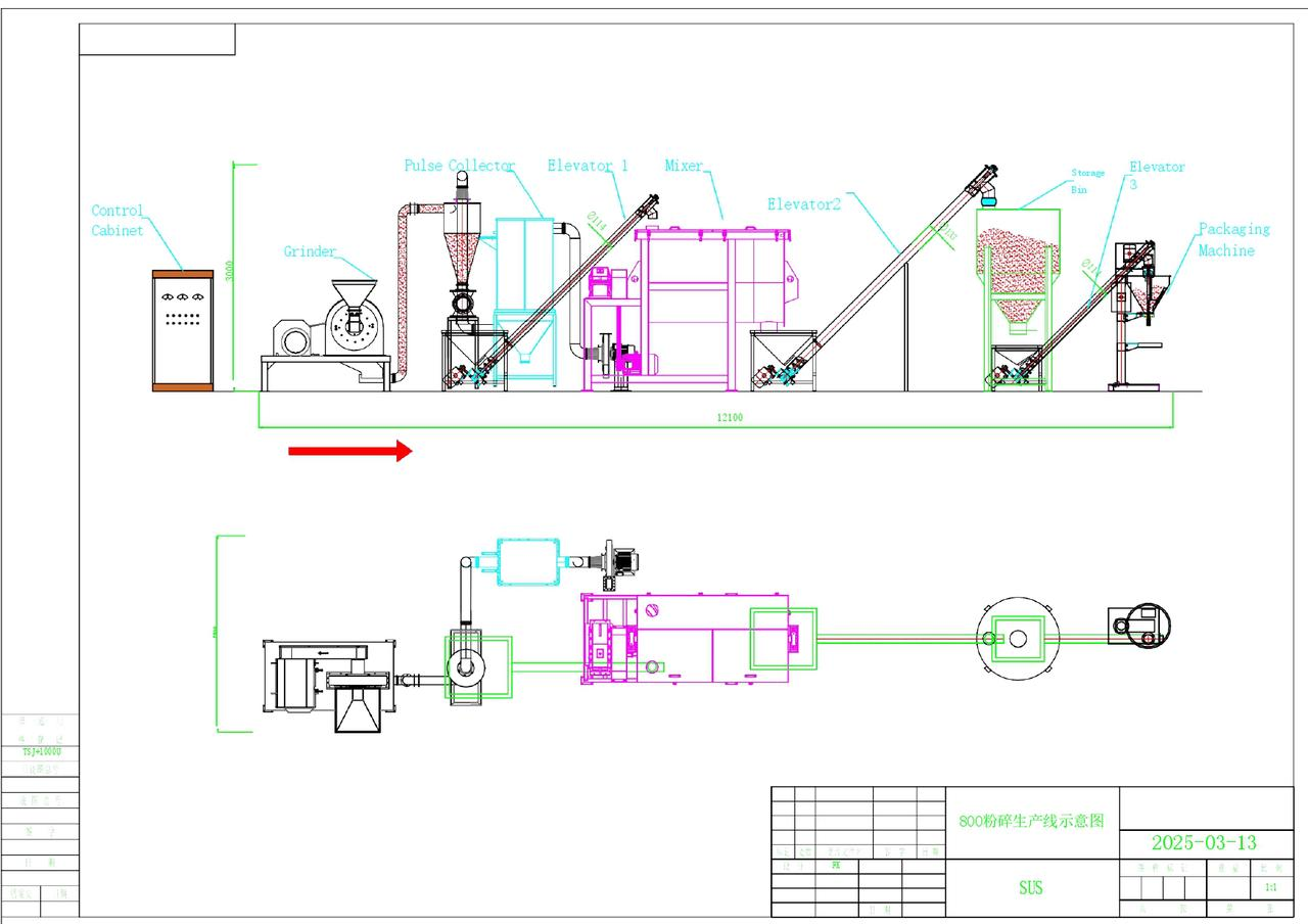 Production Line Equipment