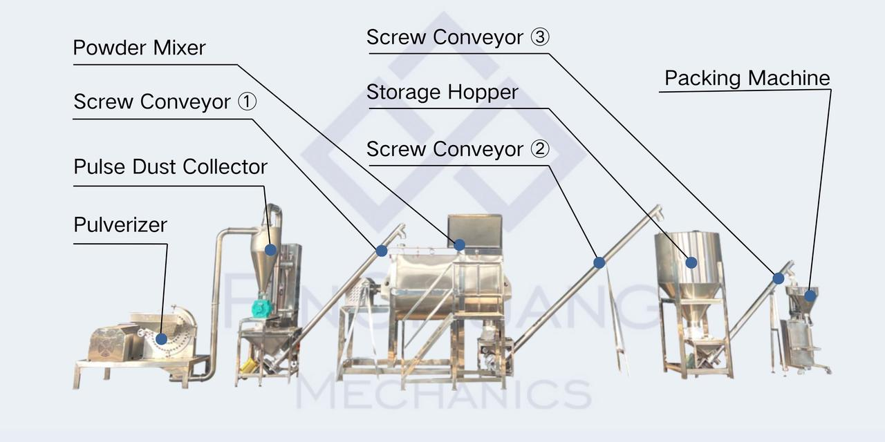 Production Capacity