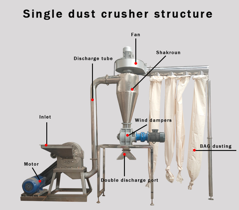 Easily Solve Spice Grinding Problems: A Reliable Helper in the Food Industry