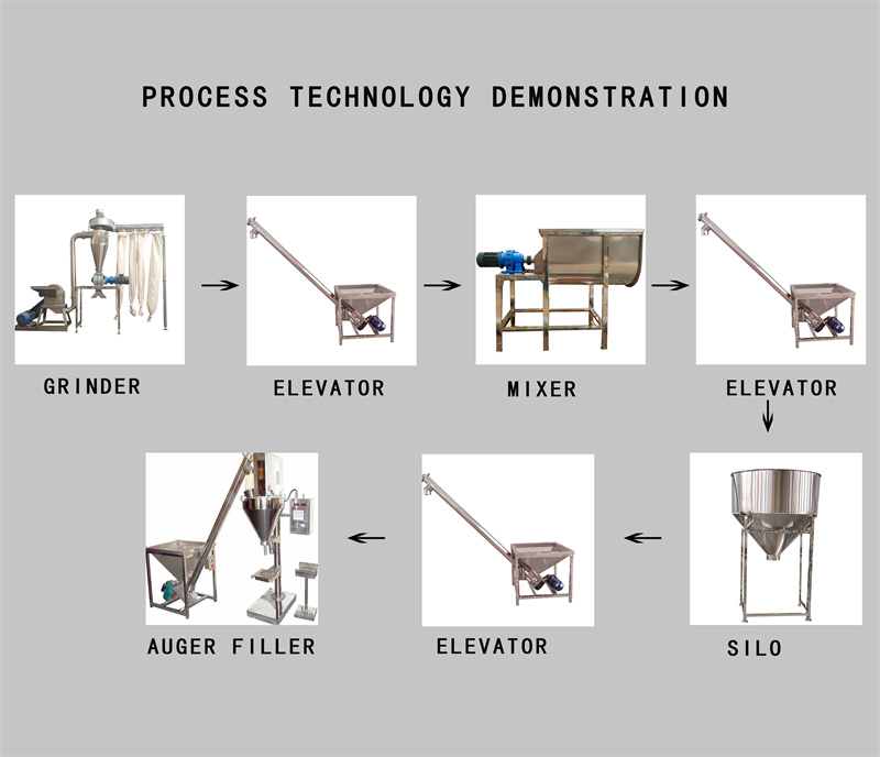 Multi-Purpose Cocoa Bean Grinder（images 2）