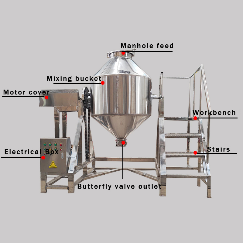 Powder Mixing Machine