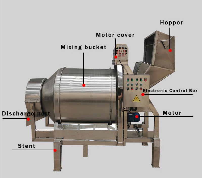 Chicken Wing Marinating Mixer
